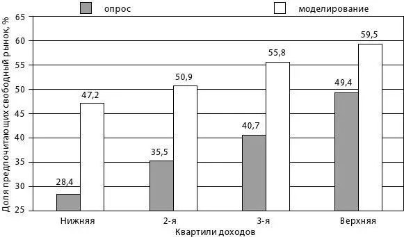 Рис 21Просвещенные предпочтения относительно выбора между государством и - фото 4