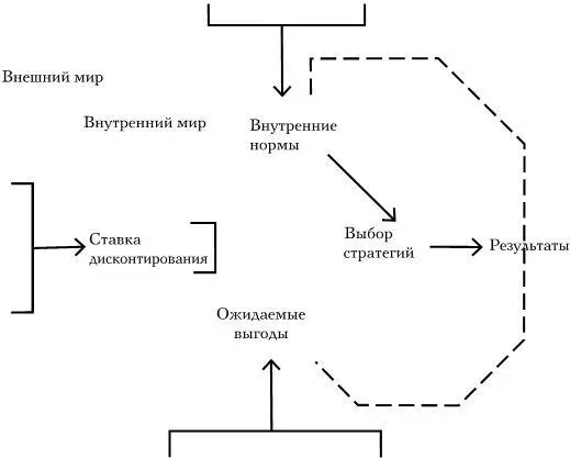 Рис 21 Внутренняя структура индивидуального выбора Таким образом эта общая - фото 7