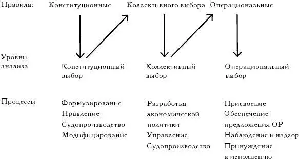 Рис 22 Взаимосвязь правил и уровней анализа Рис 23 Взаимодействие между - фото 8