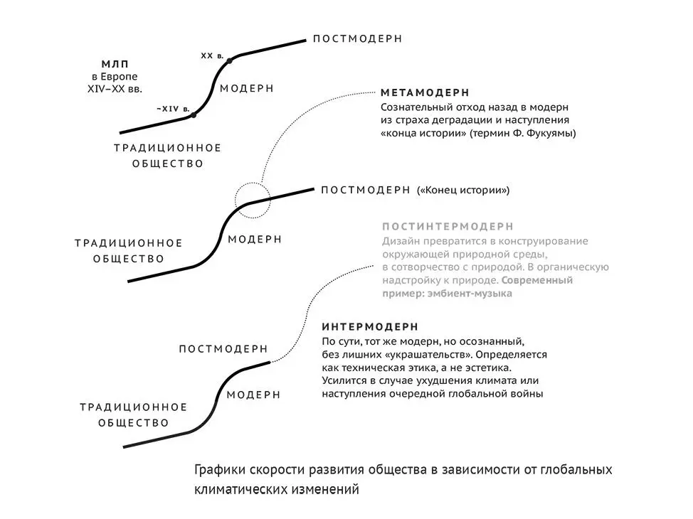Вообще говоря между климатологами существует два лагеря Одни считают что нас - фото 25
