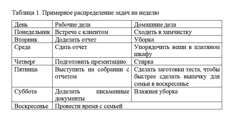 В таблице 1 показано простое распределение задач Нельзя забывать что могут - фото 1