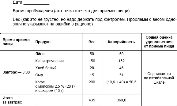 И так далее Специалисту работающему с проблемой ожирения так или иначе - фото 4