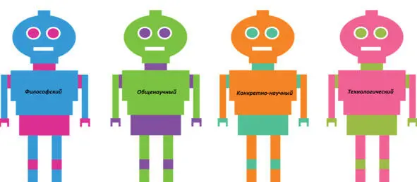 3 Философский уровень методологии педагогики Характеристика основных - фото 16