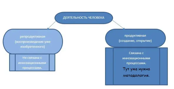 Методологиясамостоятельная наука Ее можно применять и для изучения - фото 4