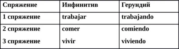 Есть глаголы у которых в форме герундия меняется корневая ударная гласная У - фото 1