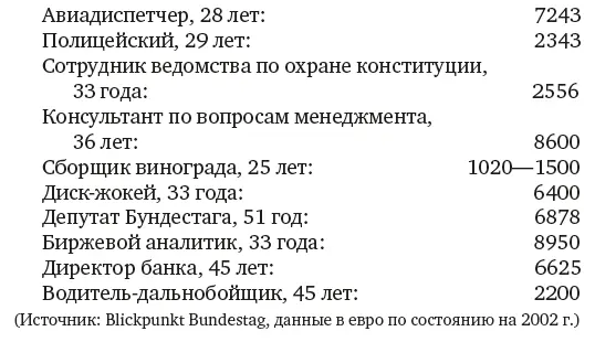 Медвежьи услуги самим себе Тема денежных выплат депутатам даже будучи - фото 5