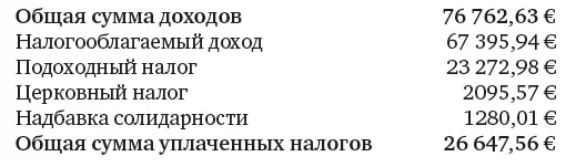 Миф о расходной паушали как о неналогооблагаемом доходе Депутаты получают так - фото 7