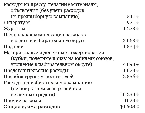 Естественное и понятное или несправедливое требование Как бы полезно для - фото 9