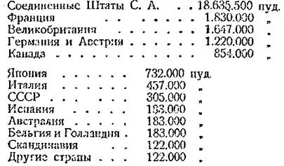 Таким образом Соединенные Штаты С А потребили приблизительно 23 всей мировой - фото 33