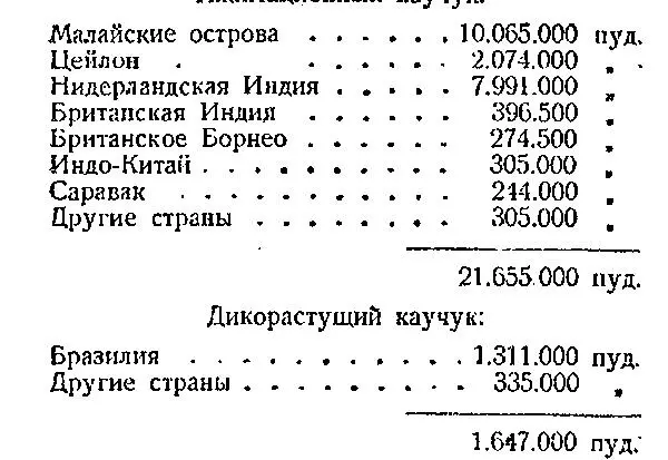 Вторым средством могущим притти на помощь каучукообрабатывающей промышленности - фото 35