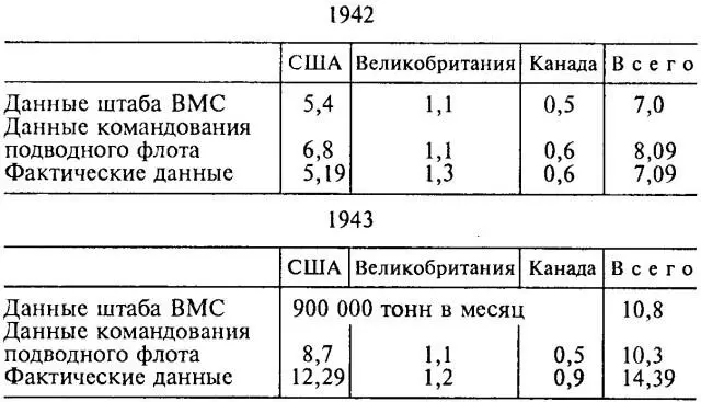Командование ВМС считало что объединенные усилия вооруженных сил всех стран - фото 5