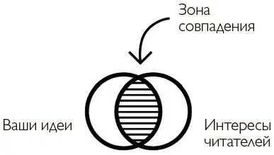 рис 1 Там где два круга пересекаются находится зона совпадения то самое - фото 1