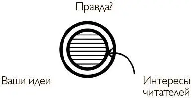 рис 2 Если вы вообще не видите общей зоны попробуйте другой подход Подумайте - фото 2