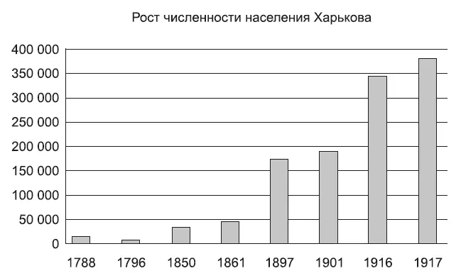 Одновременно в Харьков был переведен из Варшавы крупный машиностроительный - фото 1