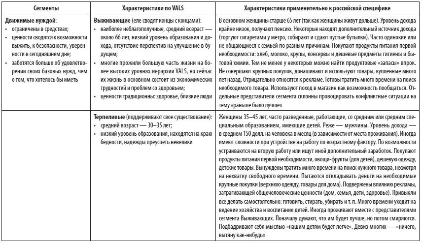 3 Поведенческое сегментированиеПри этом типе сегментир - фото 4