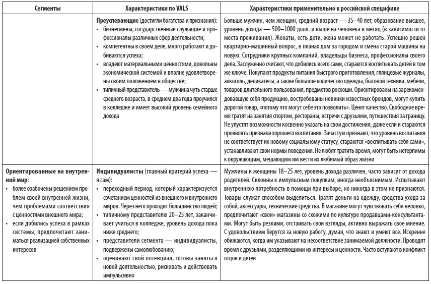 3 Поведенческое сегментированиеПри этом типе сегментирования оценивается - фото 6