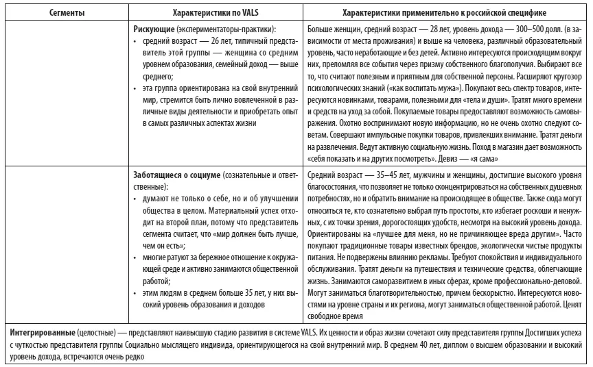 3 Поведенческое сегментированиеПри этом типе сегментирования оценивается - фото 7