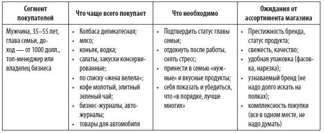 Позиционирование Путем позиционированиямы обеспечиваем магазину не вызывающее - фото 10