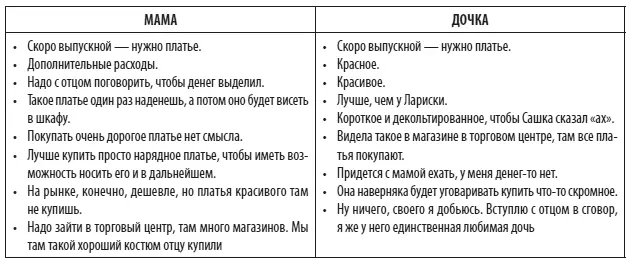 Можно сделать вывод что магазин лучше открыть в местном торговом центре - фото 13