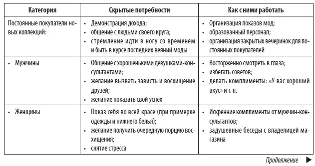 Итак сядьте подумайте и ответьте на вопрос как будет организован магазин - фото 14