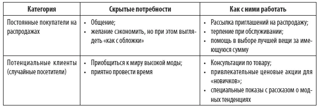 Итак сядьте подумайте и ответьте на вопрос как будет организован магазин - фото 15