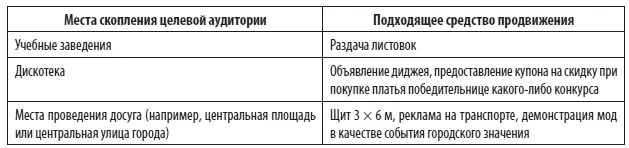 Таблица 19Где можно застать девушек 1623 лет вместе с родителями Подумайте - фото 16