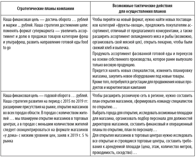 Стратегия развития магазина это набор ответов на вопросы как Как - фото 19