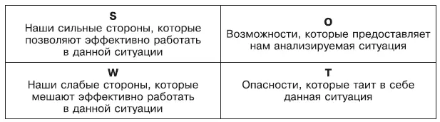 Рис 13Первый этап SWOTанализа анализ ситуации Рис 14Второй этап - фото 23