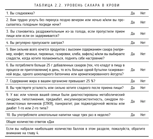 Тело может Как контролировать лечить и предотвращать рак - фото 2