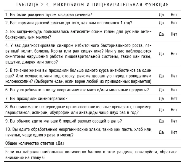 Тело может Как контролировать лечить и предотвращать рак - фото 5