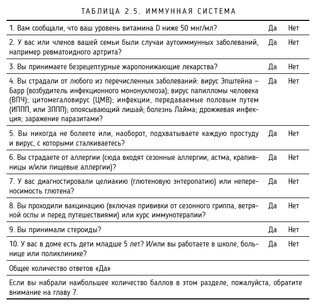 Тело может Как контролировать лечить и предотвращать рак - фото 6