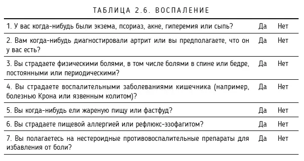 Тело может Как контролировать лечить и предотвращать рак - фото 7