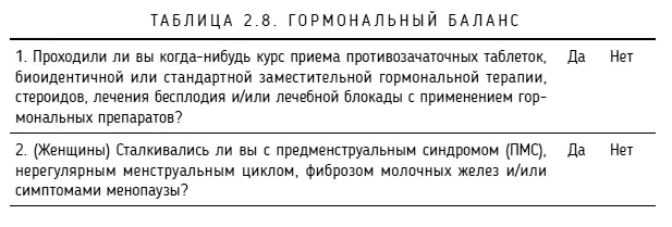 Теперь когда вы понимаете какие элементы вашей среды могут спосо - фото 10