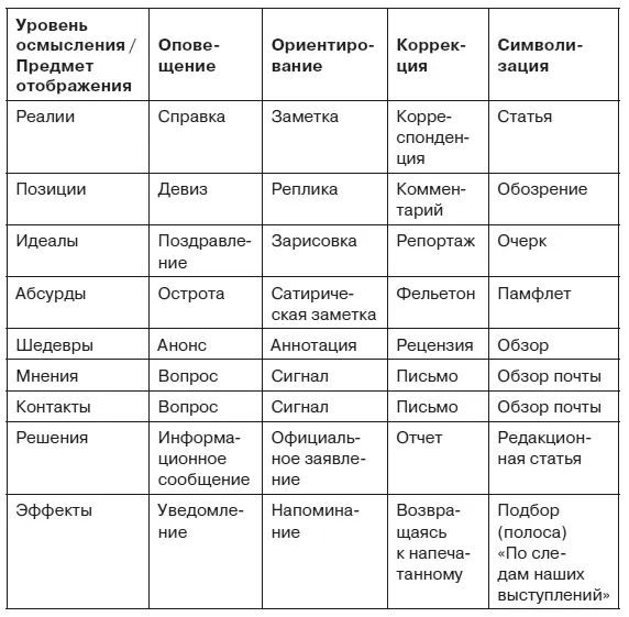 Поэтому указанный параметр мы заменили бы на целевую функцию Данное понятие - фото 1