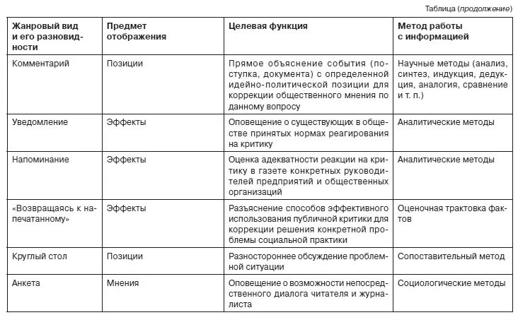 Жанры печатных и электронных СМИ Учебник для вузов Стандарт третьего поколения - фото 6