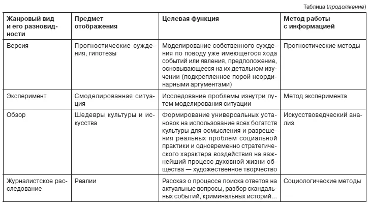 13 Взаимодействие метода и жанра В работе журна - фото 8