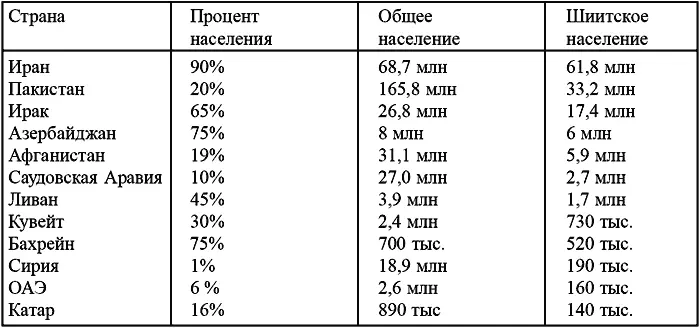 Источник Foreign Affairs JulyAugust 2006 p 65 Иранское правительство - фото 5