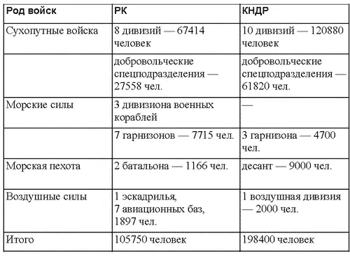 б боевая техника ис наряжение Источник Война в Корее 19501953 Взгляд - фото 2