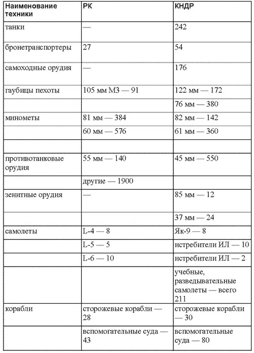 Источник Война в Корее 19501953 Взгляд через 50 лет М 2001 С - фото 3