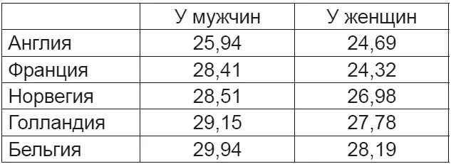 Сравнение этих цифр указывает на большой промежуток между появлением половой - фото 1