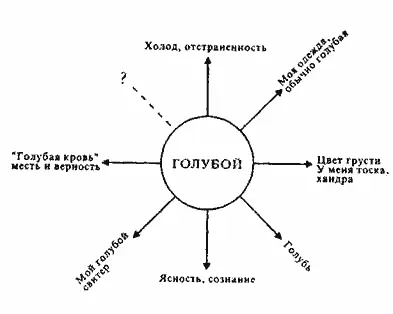 Будьте осторожны с разговорными словечками Многие ассоциации непроизвольно - фото 1