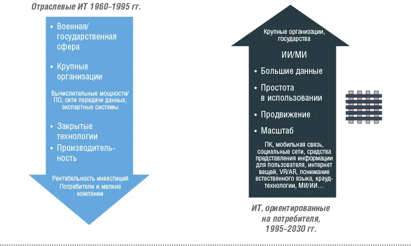 В буквальной трактовке сюжет фильма Матрица это одно из возможных - фото 13