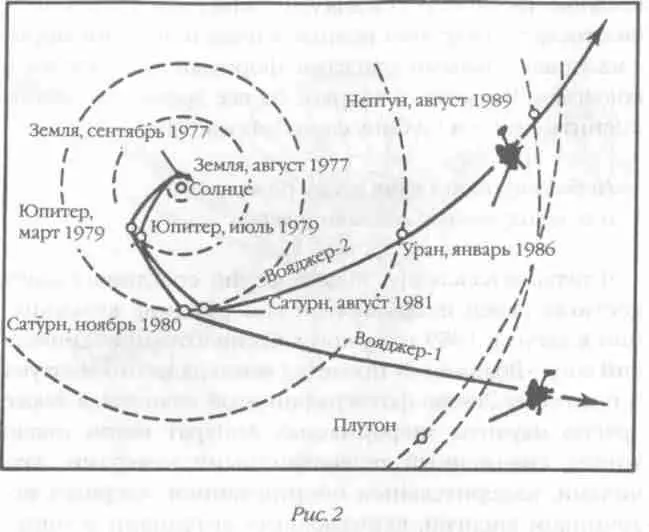 В конце августа 1989 года на протяжении нескольких дней новости о других мирах - фото 2