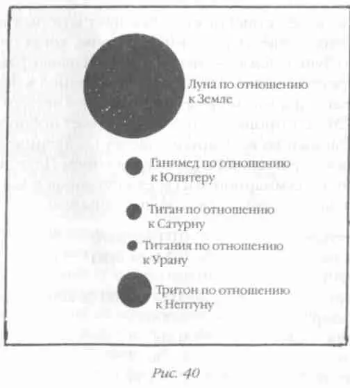 Поскольку все три главные теории происхождения Луны не способны удовлетворить - фото 48