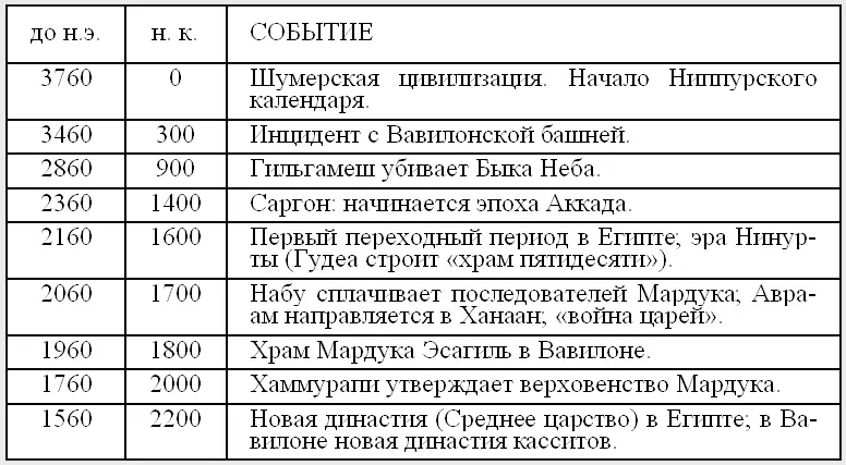 Нетерпеливый читатель вероятно не может дождаться заполнения следующих строк - фото 124