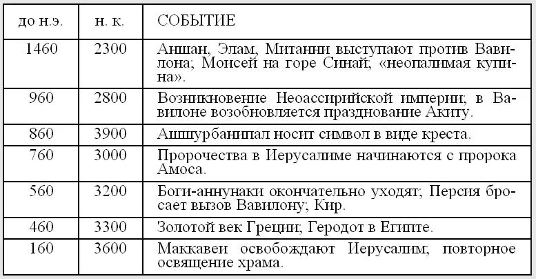Нетерпеливый читатель вероятно не может дождаться заполнения следующих строк - фото 125