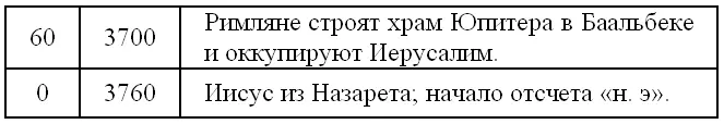 Полтора столетия прошедшие после освобождения Иерусалима Маккавеями до - фото 126