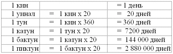 Эти единицы каждая из которых получается перемножением предыдущих не - фото 132
