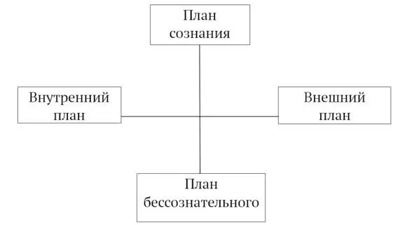 Поиски в области художественной психотехники не есть некий странный изыск или - фото 1