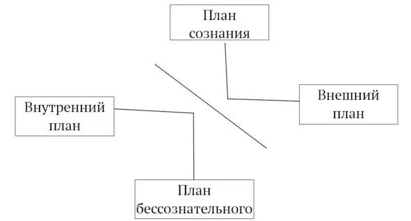 С одной стороны объективация и рационализация акцент на сознательность С - фото 2